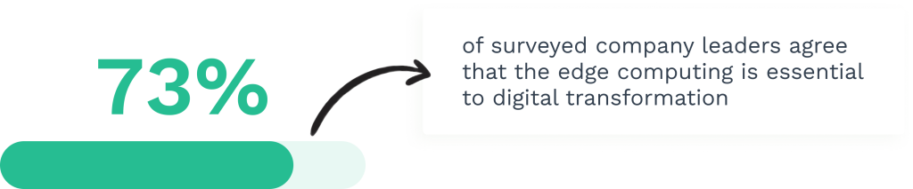 Data on the edge computing