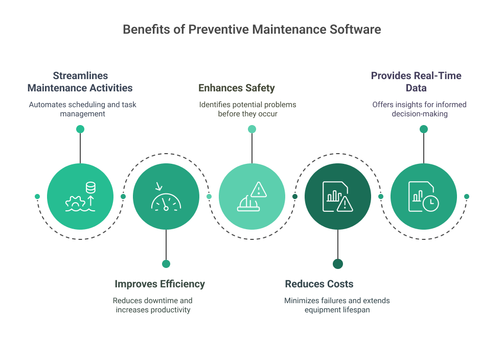 preventive maintenance software benefits