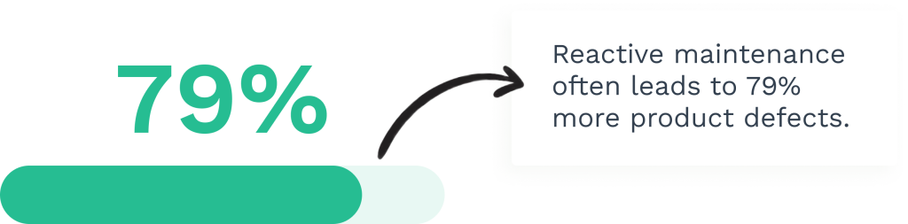 Data on reactive maintenance and product defects