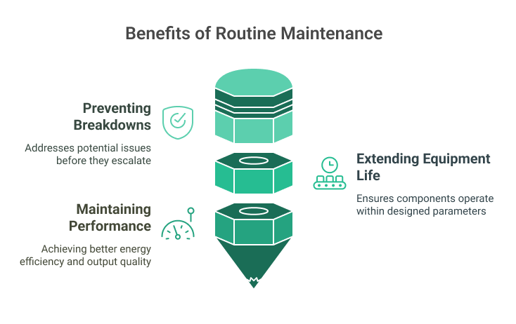 Benefits of Routine Maintenance
