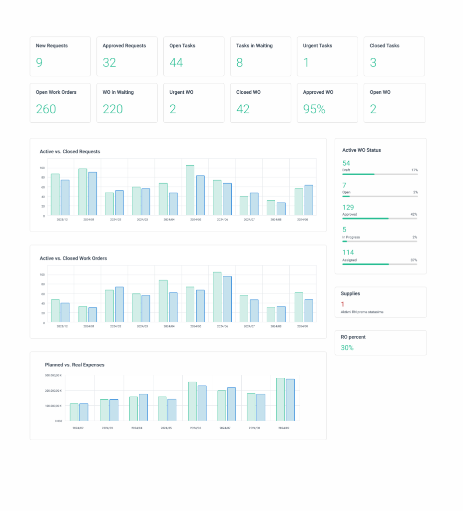 WorkTrek dashboard