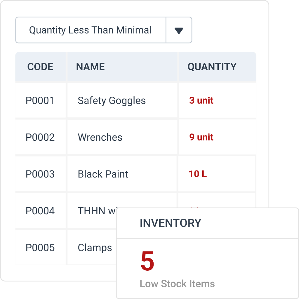 Inventory stockout alert in WorkTrek web app
