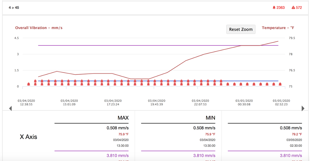 eMaint CMMS dashboard