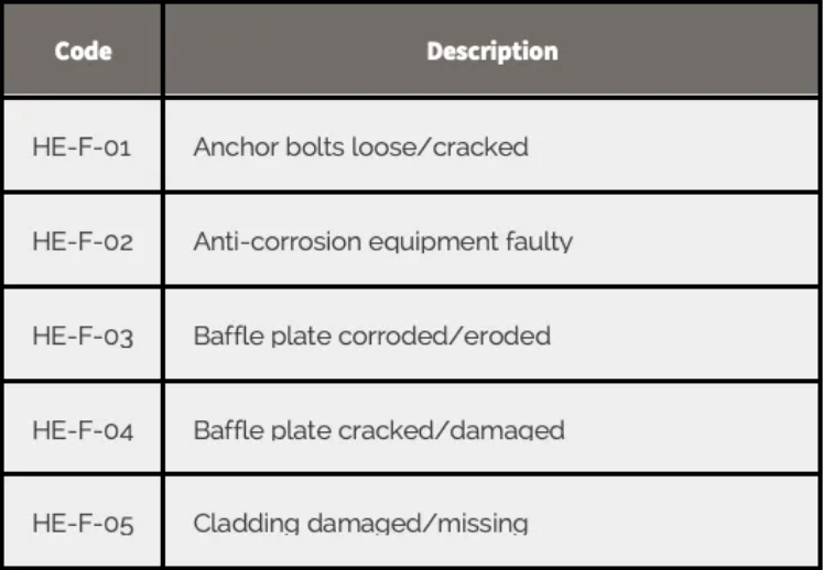 Example of standardized reporting format