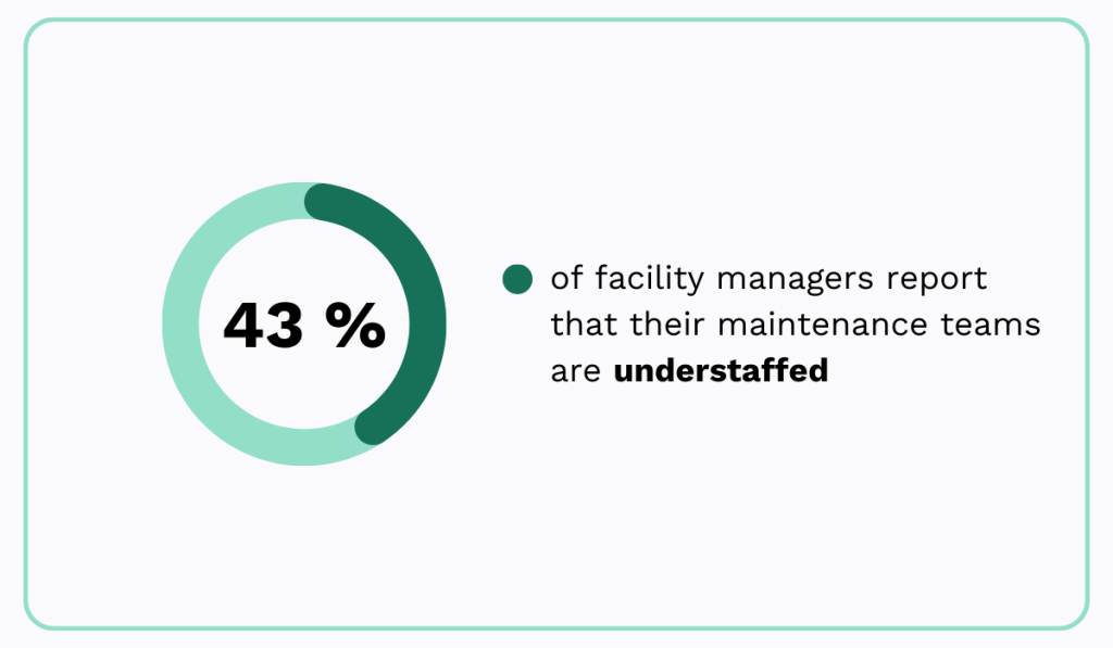 The State of Facilities Management Technology 2024 report statistic