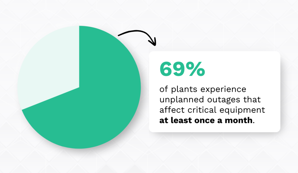 Facilities experience statistic