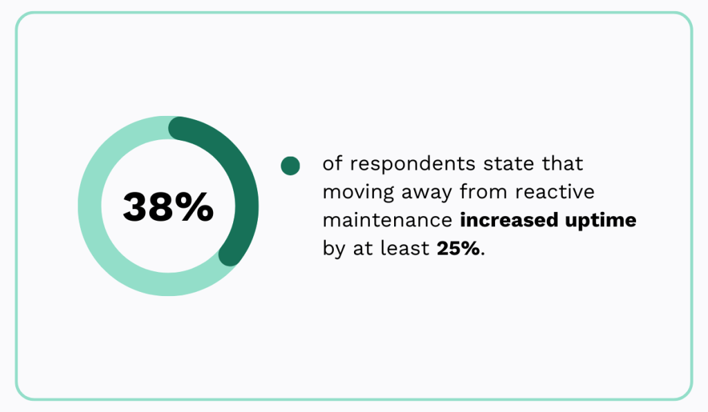 Reactive maintenance statistic
