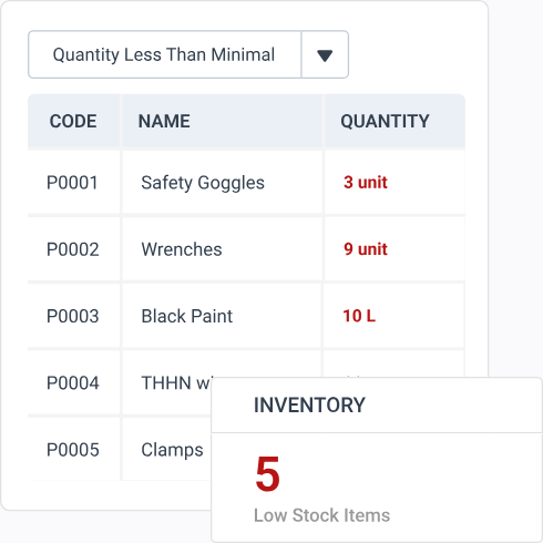WorkTrek dashboard