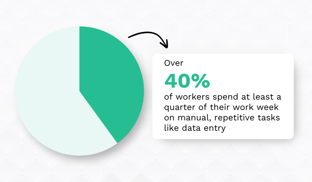 Smartsheet report statistic