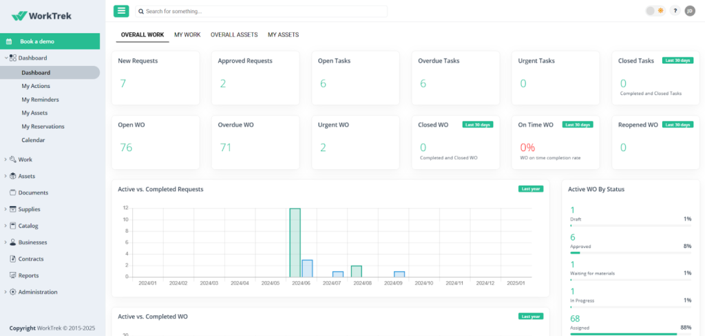 WorkTrek dashboard
