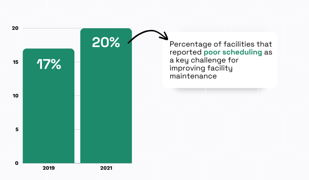scheduling inefficiencies statistic