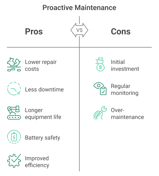 Pros and cons of proactive maintenance