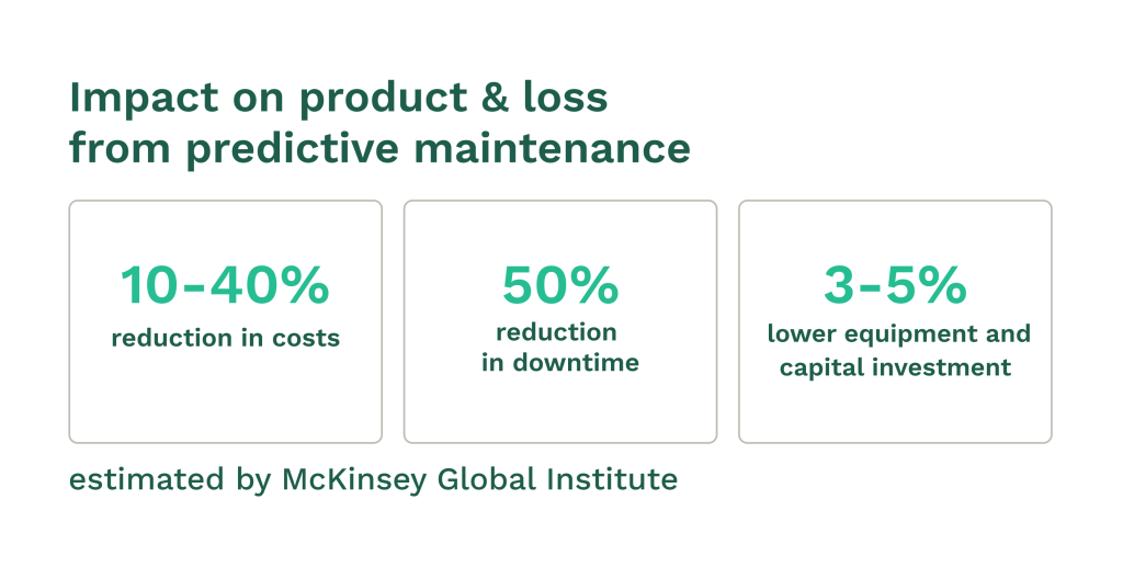 Stats on predictive maintenance impact