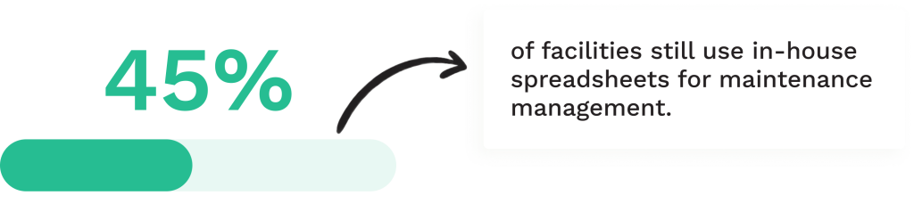 Data on use of spreadsheets in facility maintenance