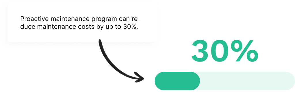 Data on maintenance cost reduction