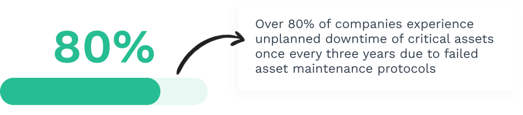 Stats on asset maintenance