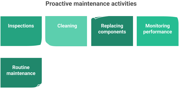 Proactive maintenance activiteis