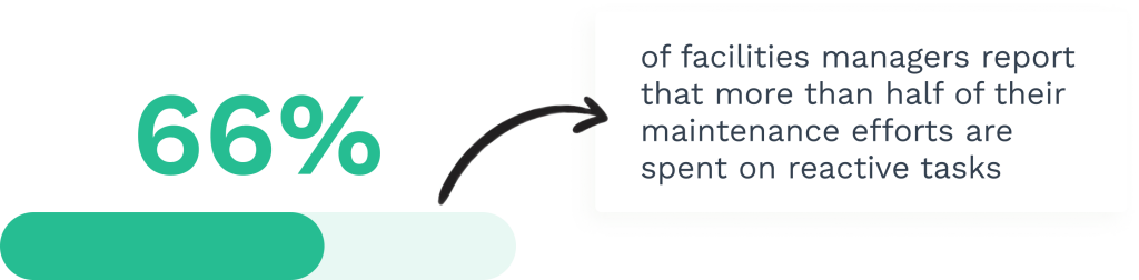 data on reactive tasks