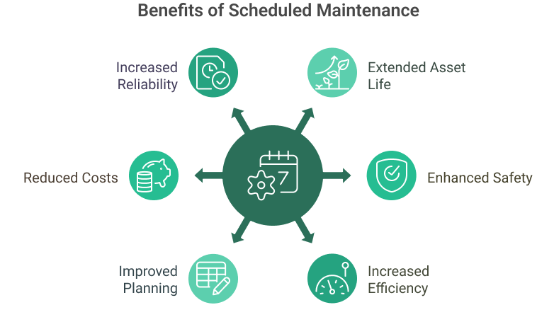 Benefits of Scheduled Maintenance