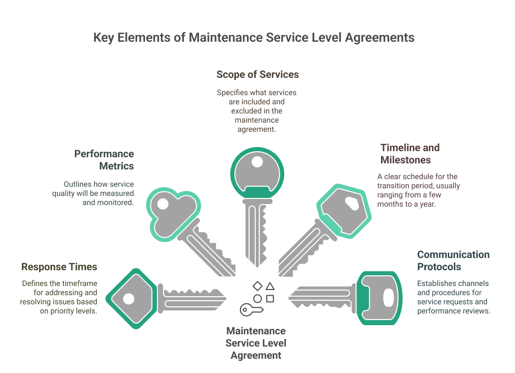 Maintenance Service Agreement