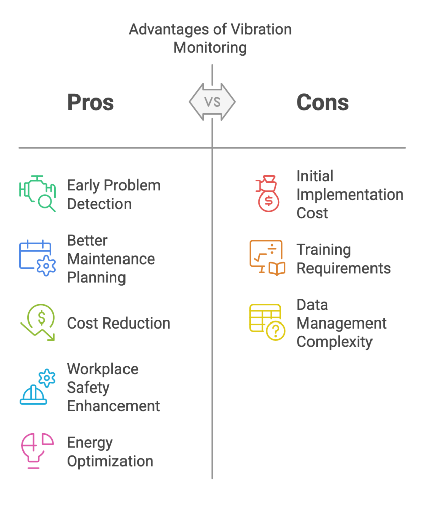 Advantages of vibration monitoring