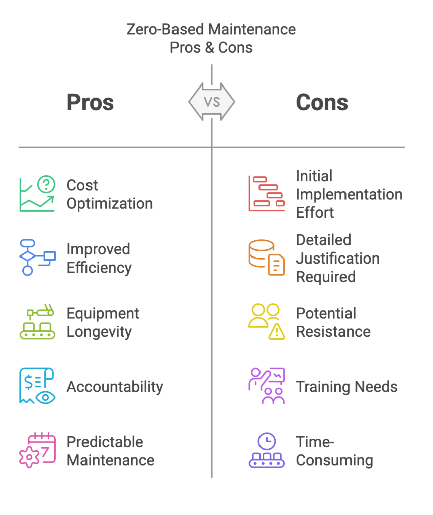 Pros and Cons of Zero-Based Maintenance