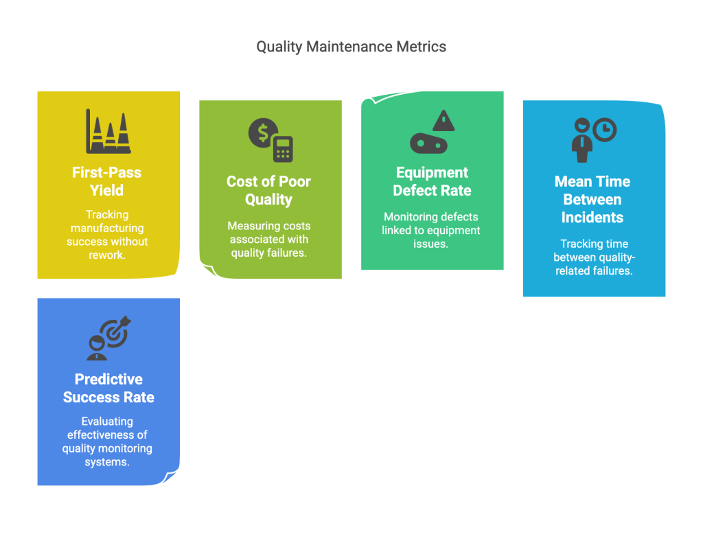 Quality Maintenance Matrix