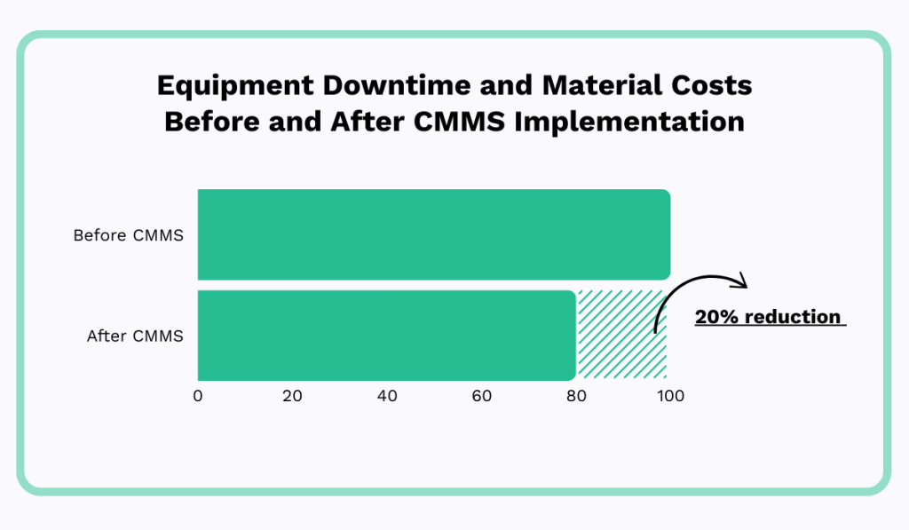 BusinessWire research statistic