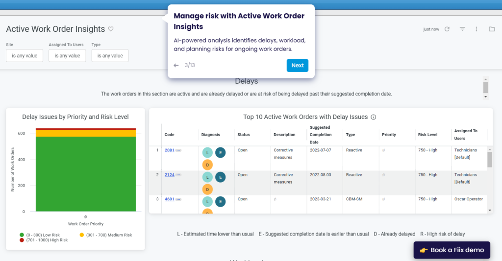 Fiix dashboard