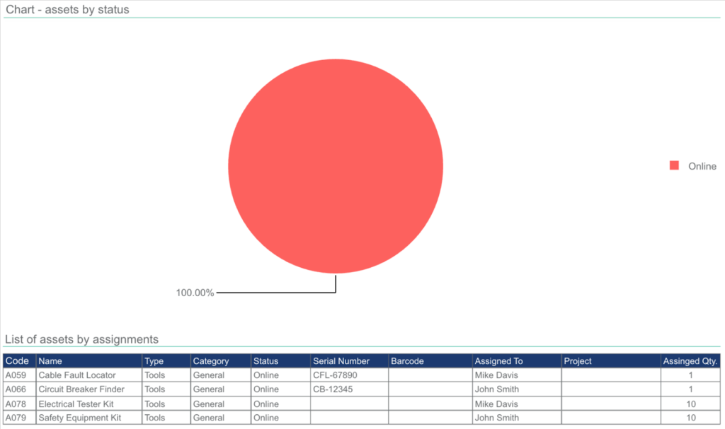WorkTrek dashboard