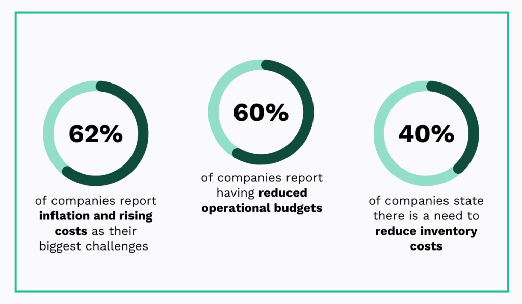 2025 RS & CIPS report statistic