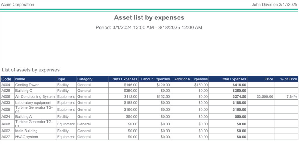 WorkTrek dashboard