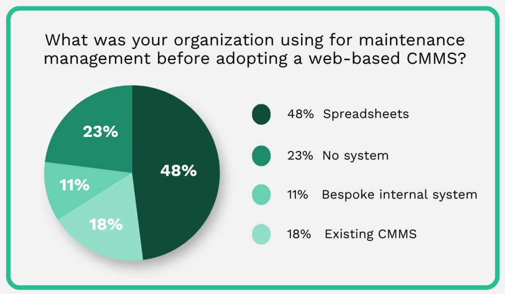 2022 Comparesoft study statistic