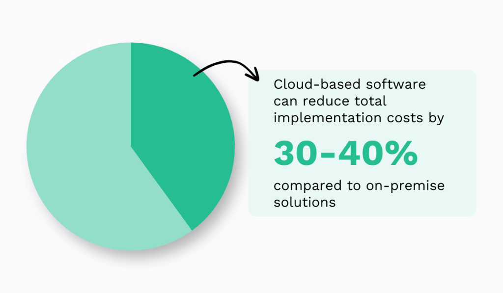 Accenture Research statistic