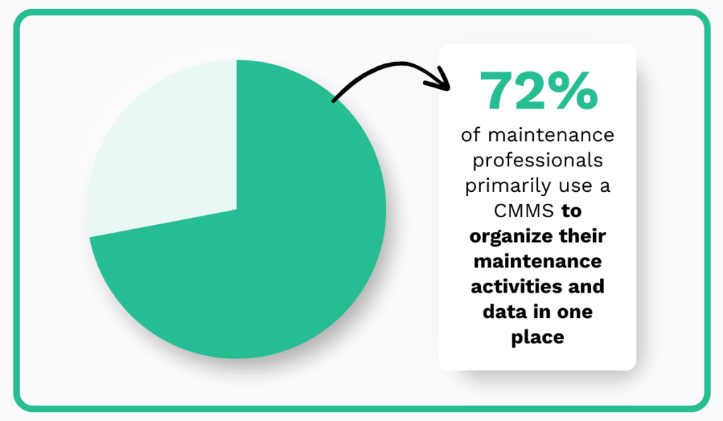 2024 survey statistic