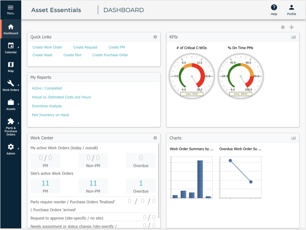 Brightly Asset Essentials dashboard