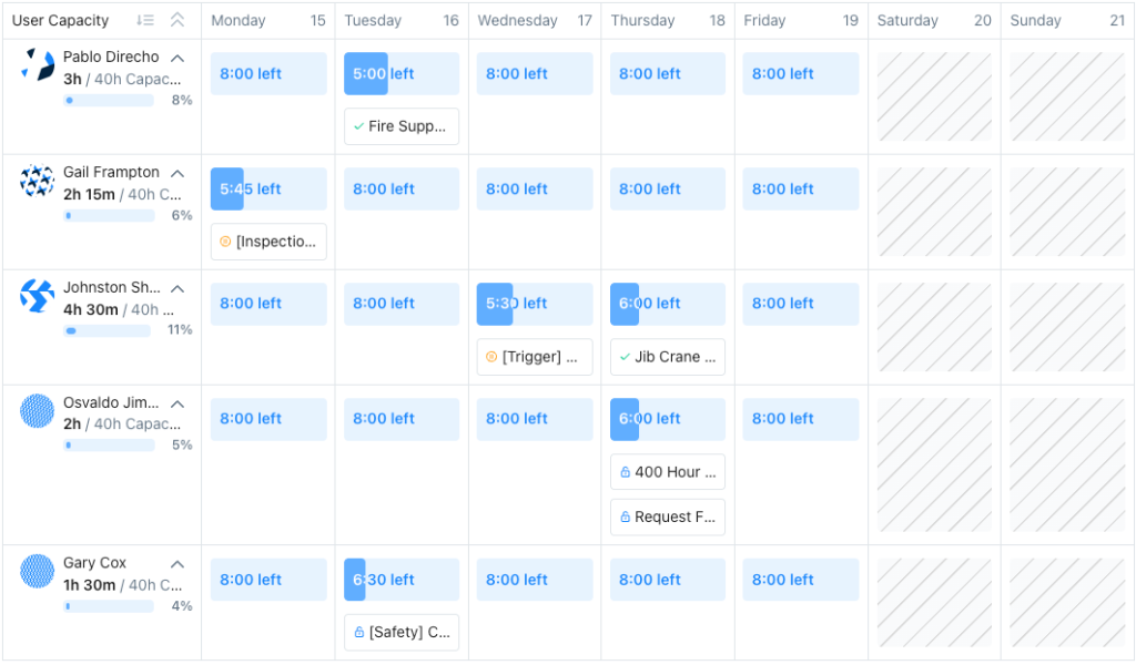 MaintainX dashboard