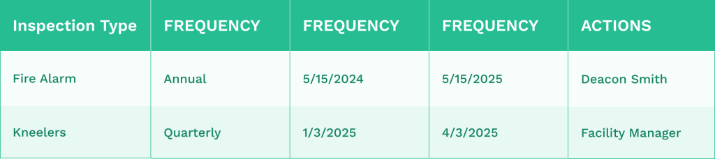 Inspection types comparison