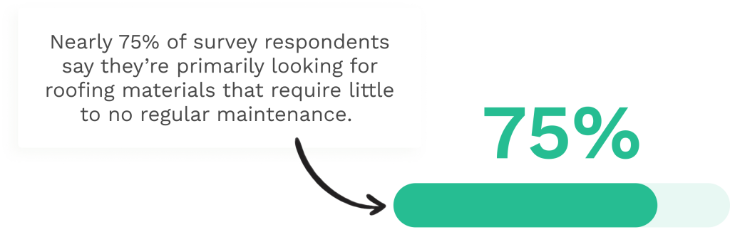 Data on roof maintenance