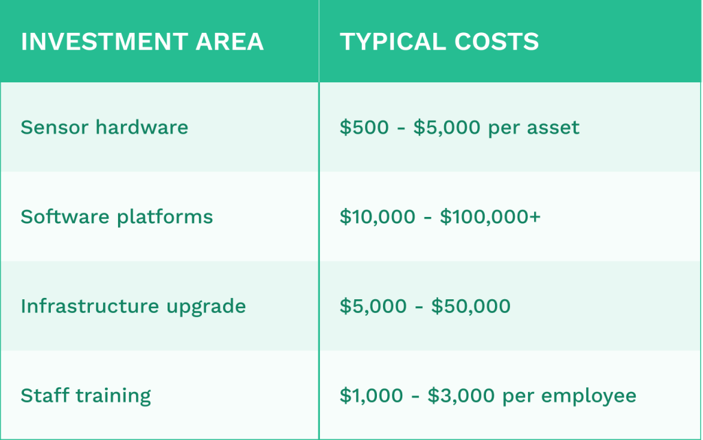 Table comparing initial investment costs