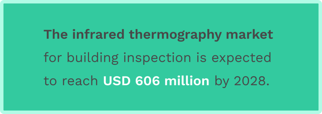 Data on infrared thermography market