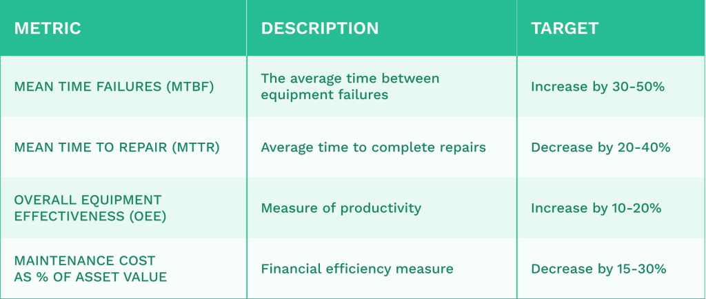 Metrics tavle