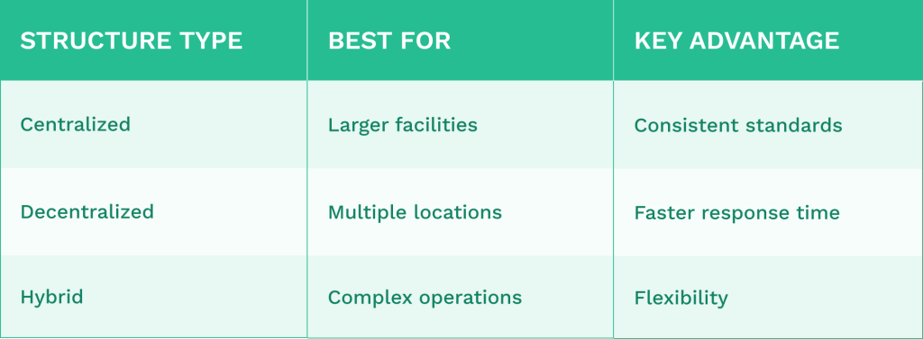 Table comparing maintenance department structure types