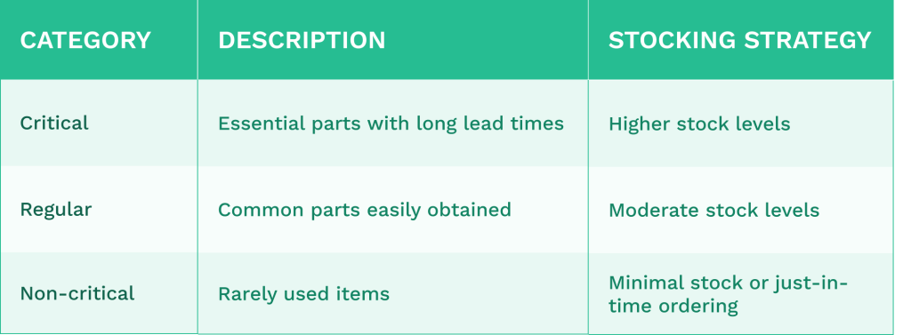 Table comparing inventory types