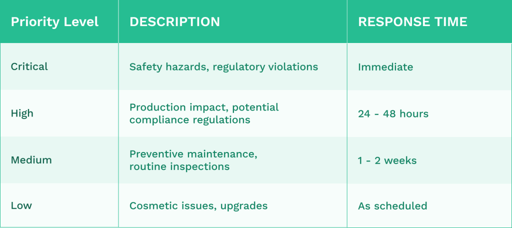 Task prioritization table