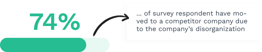 Data on leaving company and company's organization