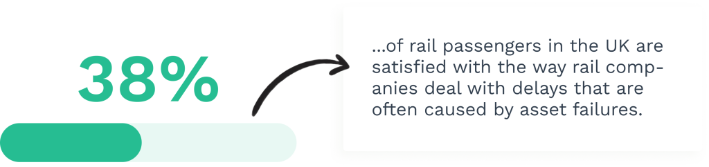 Stats on railways maintenance
