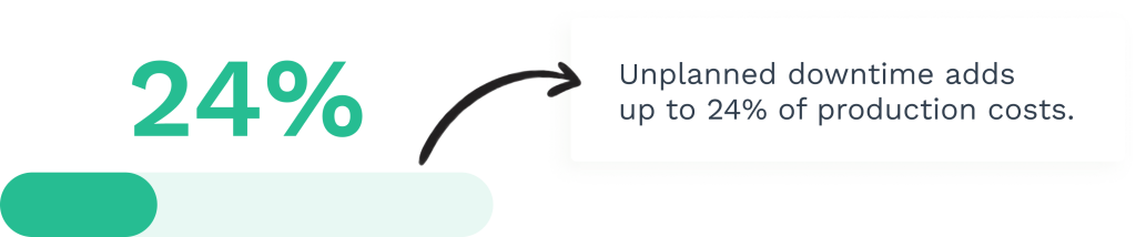 Data on unplanned downtime