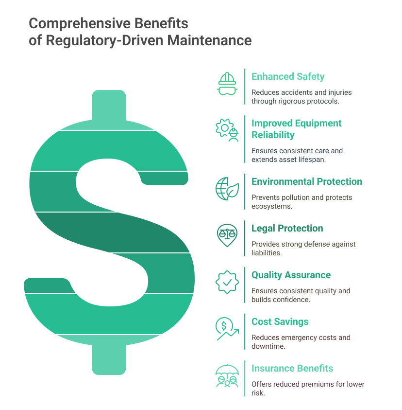 Benefits of Regulatory-Driven Maintenance