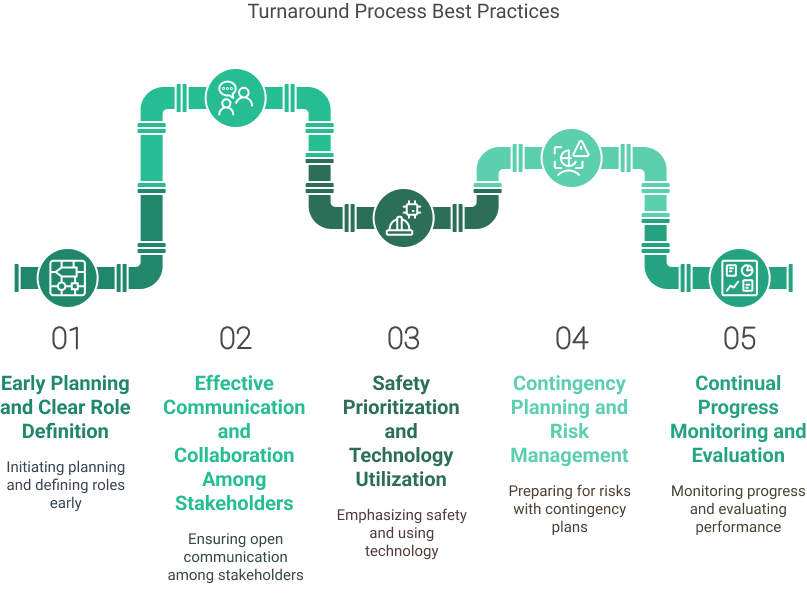 Turnaround process best practices